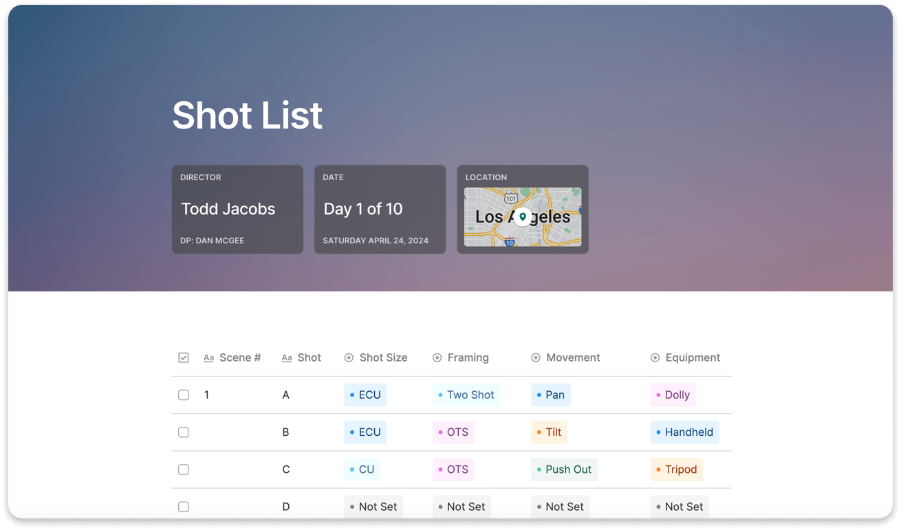 Shot list